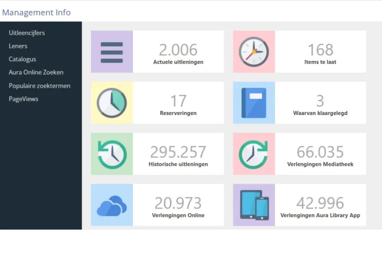 analyse en statistieken