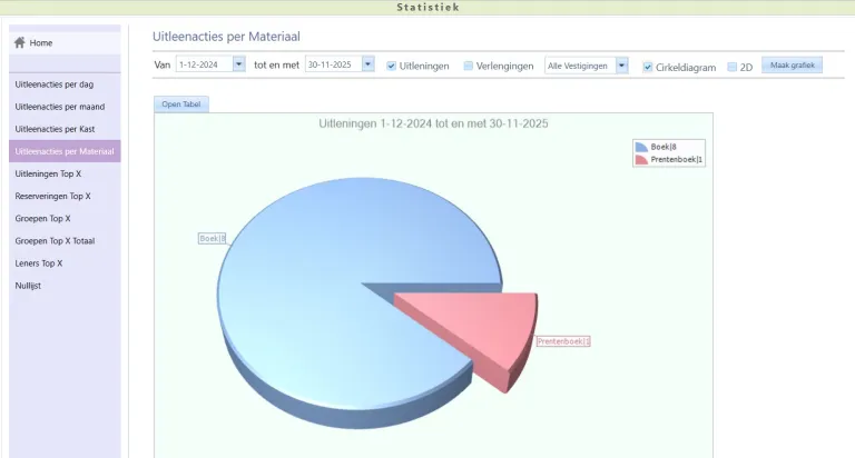 statistieken in Aura